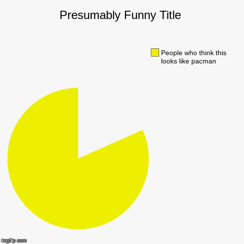 image tagged in funny,pie charts | made w/ Imgflip chart maker