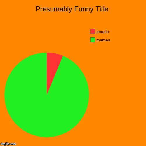people vs memes | image tagged in funny,pie charts,first world problems,x x everywhere | made w/ Imgflip chart maker