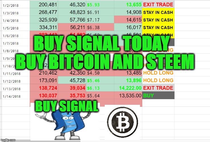 BUY SIGNAL TODAY  BUY BITCOIN AND STEEM; BUY SIGNAL | made w/ Imgflip meme maker