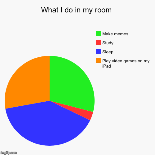 This is... | image tagged in funny,pie charts | made w/ Imgflip chart maker