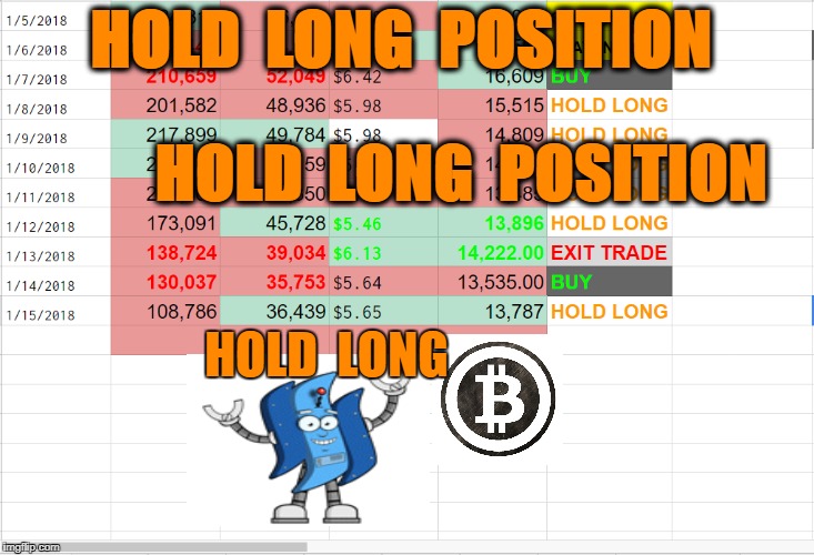 HOLD  LONG  POSITION; HOLD  LONG  POSITION; HOLD  LONG | made w/ Imgflip meme maker