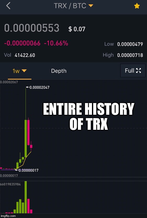 ENTIRE HISTORY OF TRX | made w/ Imgflip meme maker