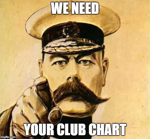 Your Country Needs YOU | WE NEED; YOUR CLUB CHART | image tagged in your country needs you | made w/ Imgflip meme maker