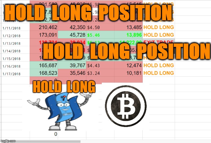 HOLD  LONG  POSITION; HOLD  LONG  POSITION; HOLD  LONG | made w/ Imgflip meme maker