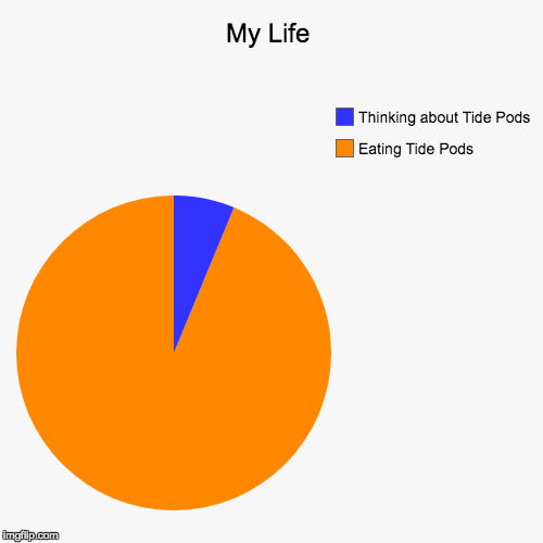 My Life | Eating Tide Pods, Thinking about Tide Pods | image tagged in funny,pie charts | made w/ Imgflip chart maker