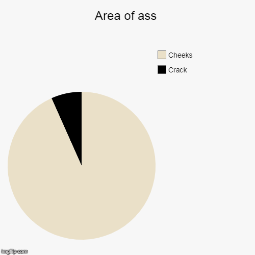 Area of ass | Crack, Cheeks | image tagged in funny,pie charts | made w/ Imgflip chart maker