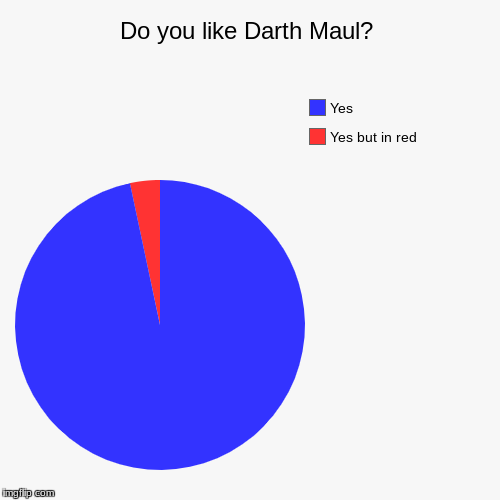Do you like Darth Maul? | Yes but in red, Yes | image tagged in pie charts,star wars meme,darth maul | made w/ Imgflip chart maker