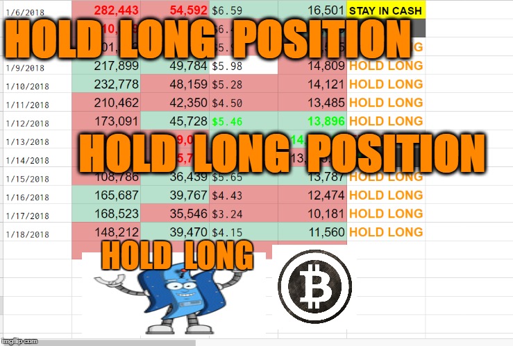 HOLD  LONG  POSITION; HOLD  LONG  POSITION; HOLD  LONG | made w/ Imgflip meme maker