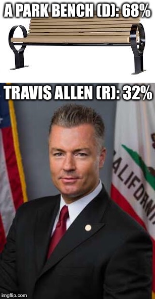 California General Election: Projected results | A PARK BENCH (D): 68%; TRAVIS ALLEN (R): 32% | image tagged in california,california politics,scumbag republicans | made w/ Imgflip meme maker