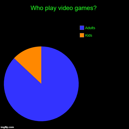 Who play video games? | Kids, Adults | image tagged in funny,pie charts | made w/ Imgflip chart maker