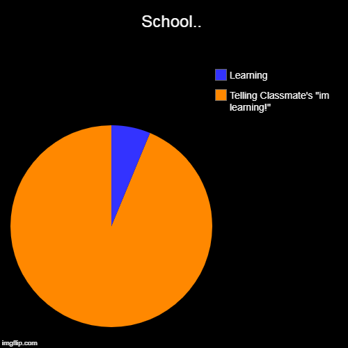 Ah...School again.. | School.. | Telling Classmate's "im learning!", Learning | image tagged in funny,pie charts | made w/ Imgflip chart maker