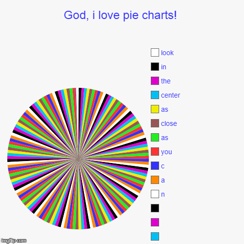 God, i love pie charts! |  ,  ,  ,  ,  ,  ,  ,  ,  ,  ,  ,  ,  ,  ,  ,  ,  ,  ,  ,  ,  ,  ,  ,  ,  ,  ,  ,  ,  ,  ,  ,  ,  ,  ,  ,  ,  ,  ,  | image tagged in funny,pie charts | made w/ Imgflip chart maker