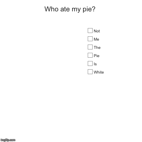 Who ate my pie? | White, Is, Pie, The, Me, Not | image tagged in funny,pie charts | made w/ Imgflip chart maker
