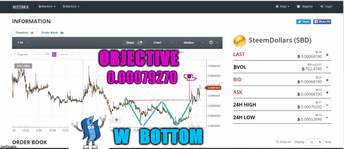 OBJECTIVE; . 0.00079270; W   BOTTOM | made w/ Imgflip meme maker