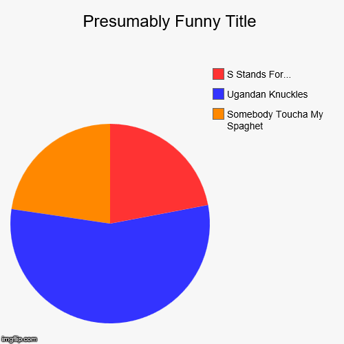 Somebody Toucha My Spaghet, Ugandan Knuckles, S Stands For... | image tagged in funny,pie charts | made w/ Imgflip chart maker