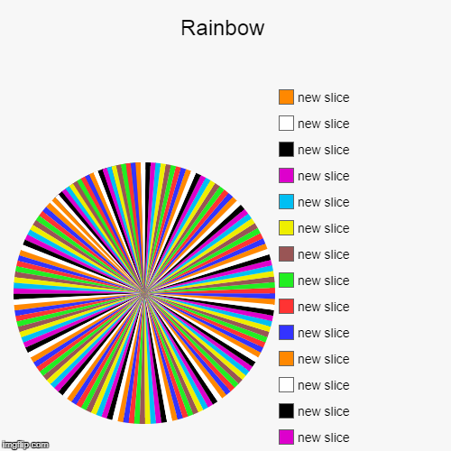 Rainbow | | image tagged in funny,pie charts | made w/ Imgflip chart maker