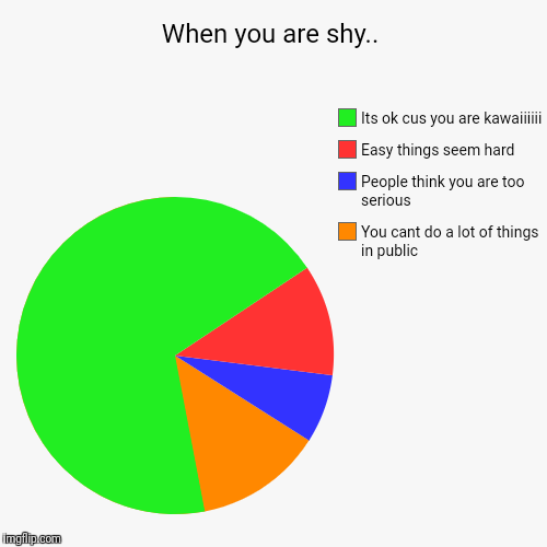 When you are shy.. - Imgflip