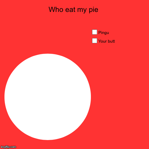 Wow | Who eat my pie | Your butt, Pingu | image tagged in funny,pie charts,butt,ass | made w/ Imgflip chart maker