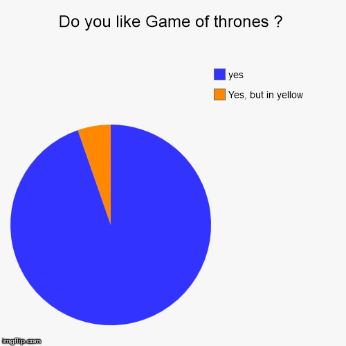 Do you like Game of thrones ? | Yes, but in yellow, yes | image tagged in funny,pie charts | made w/ Imgflip chart maker