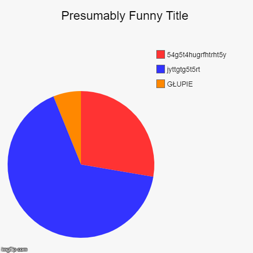 GŁUPIE, jyttgtg5t5rt, 54g5t4hugrfhtrht5y | image tagged in funny,pie charts | made w/ Imgflip chart maker