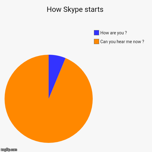 How Skype starts | Can you hear me now ?, How are you ? | image tagged in funny,pie charts | made w/ Imgflip chart maker