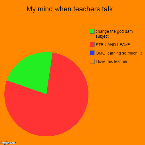 My mind when teachers talk.. | I love this teacher , OMG learning so much! :), STFU AND LEAVE, change the god dam subject | image tagged in funny,pie charts | made w/ Imgflip chart maker