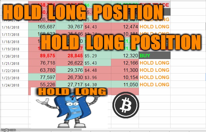 HOLD  LONG  POSITION; HOLD  LONG  POSITION | made w/ Imgflip meme maker