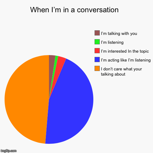When I’m in a conversation  | I don’t care what your talking about, I’m acting like I’m listening, I’m interested In the topic, I’m listenin | image tagged in funny,pie charts | made w/ Imgflip chart maker