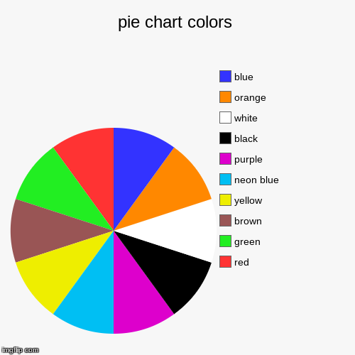 pie chart colors | red, green, brown, yellow, neon blue, purple, black, white, orange, blue | image tagged in funny,pie charts | made w/ Imgflip chart maker
