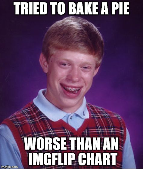 Bad Luck Brian Meme | TRIED TO BAKE A PIE WORSE THAN AN IMGFLIP CHART | image tagged in memes,bad luck brian | made w/ Imgflip meme maker