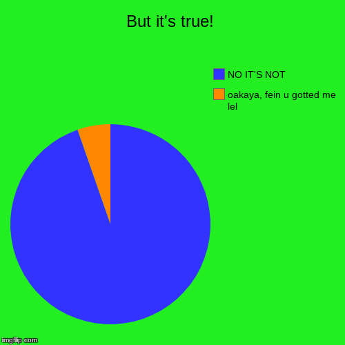 But it's true! | oakaya, fein u gotted me lel, NO IT'S NOT | image tagged in funny,pie charts | made w/ Imgflip chart maker