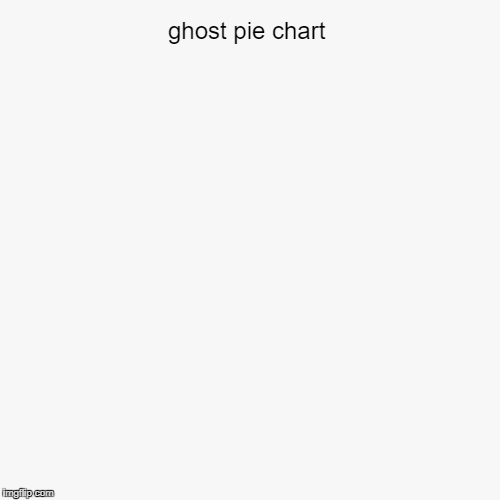 ghost pie chart | | image tagged in funny,pie charts,ghost week,invisible | made w/ Imgflip chart maker