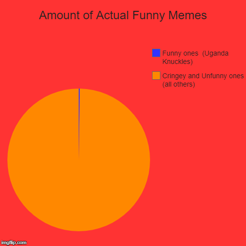 The number of Actual Memes that are funny. NOW IN PIECHART! | Amount of Actual Funny Memes | Cringey and Unfunny ones (all others), Funny ones  (Uganda Knuckles) | image tagged in funny,pie charts | made w/ Imgflip chart maker