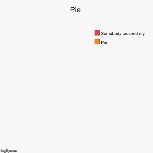 Pie | Pie, Somebody touched my | image tagged in funny,pie charts | made w/ Imgflip chart maker