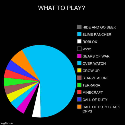 What To Play Imgflip