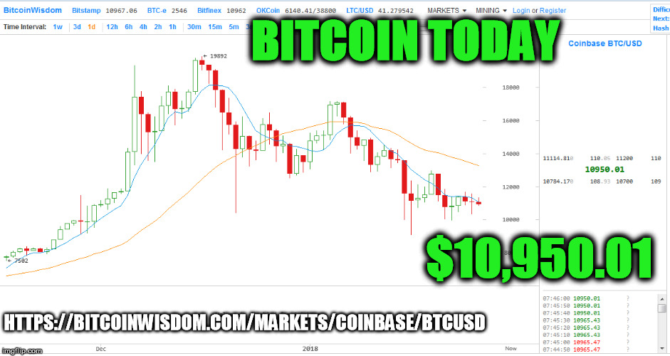 BITCOIN TODAY; $10,950.01; HTTPS://BITCOINWISDOM.COM/MARKETS/COINBASE/BTCUSD | made w/ Imgflip meme maker