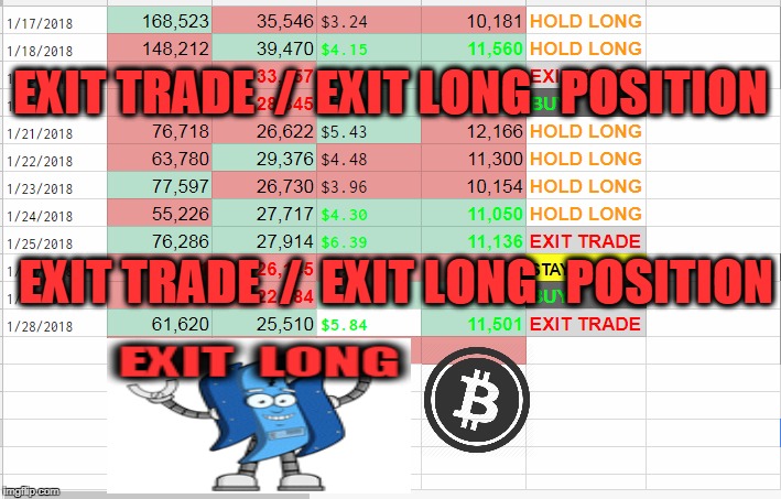 EXIT TRADE  /  EXIT LONG   POSITION; EXIT TRADE  /  EXIT LONG   POSITION | made w/ Imgflip meme maker