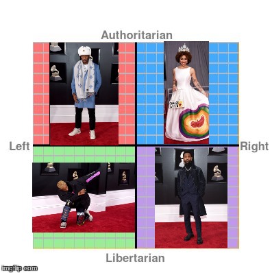 Political Compass | image tagged in political compass | made w/ Imgflip meme maker