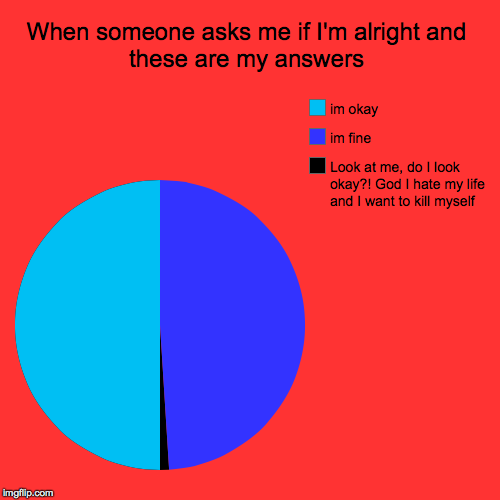 When someone asks me if I'm alright and these are my answers | Look at me, do I look okay?! God I hate my life and I want to kill myself, im | image tagged in funny,pie charts | made w/ Imgflip chart maker