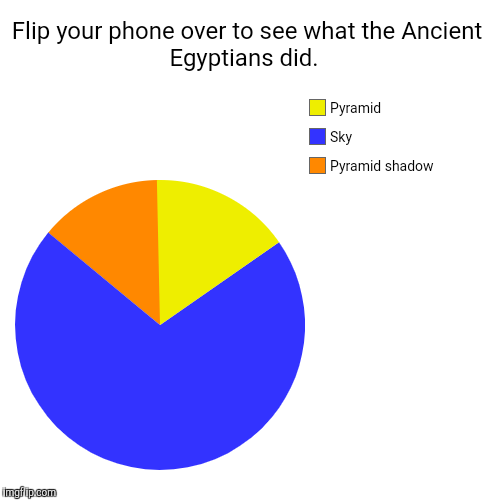Flip your phone over to see what the Ancient Egyptians did.  | Pyramid shadow , Sky , Pyramid | image tagged in funny,pie charts | made w/ Imgflip chart maker
