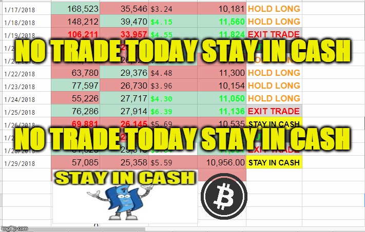 NO TRADE TODAY STAY IN CASH; NO TRADE TODAY STAY IN CASH | made w/ Imgflip meme maker