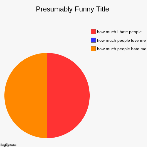 how much people hate me, how much people love me, how much I hate people | image tagged in funny,pie charts | made w/ Imgflip chart maker