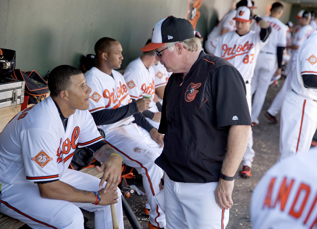 High Quality Orioles Blank Meme Template