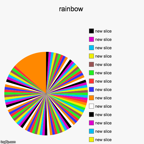 rainbow |  ,  ,  ,  ,  ,  ,  , | image tagged in funny,pie charts | made w/ Imgflip chart maker