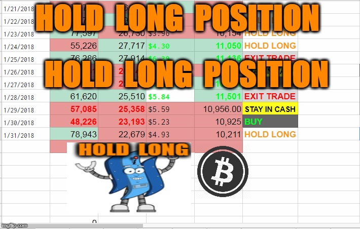 HOLD  LONG  POSITION; HOLD  LONG  POSITION | made w/ Imgflip meme maker