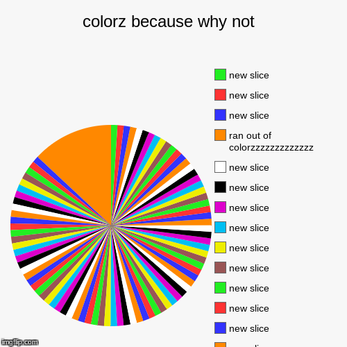 colorz because why not  |, ran out of colorzzzzzzzzzzzzz | image tagged in funny,pie charts | made w/ Imgflip chart maker