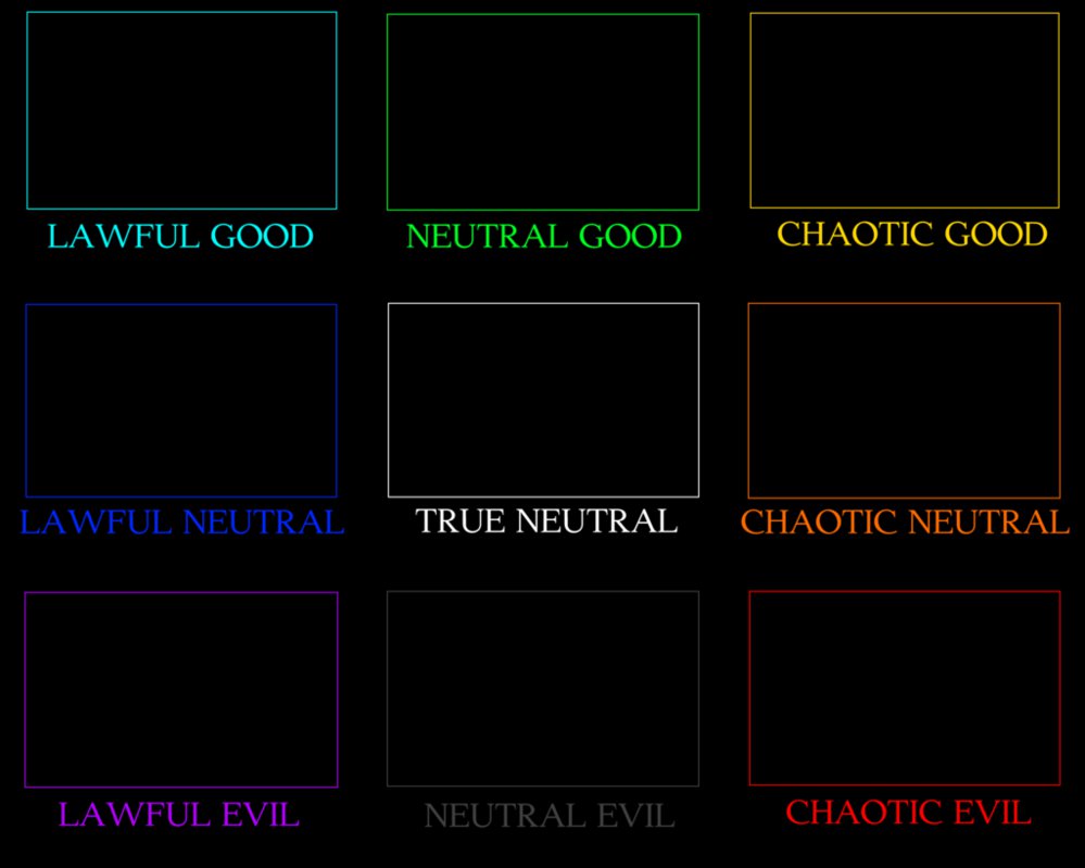 Alignment Chart Blank Meme Template