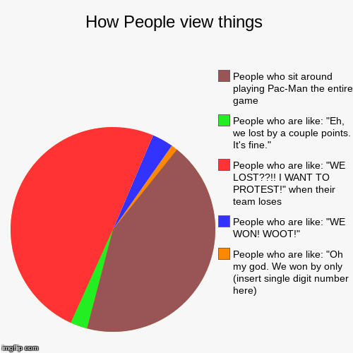 How People view things | People who are like: "Oh my god. We won by only (insert single digit number here), People who are like: "WE WON! WO | image tagged in funny,pie charts | made w/ Imgflip chart maker
