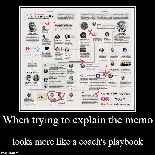 When trying to explain the memo | looks more like a coach's playbook | image tagged in funny,demotivationals | made w/ Imgflip demotivational maker