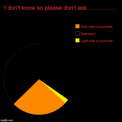 I don't know so please don't ask…………… | Light side of pyrimide, Darkness, Dark side of pyrimide | image tagged in funny,pie charts,pie chart,pyramids,pyramid | made w/ Imgflip chart maker